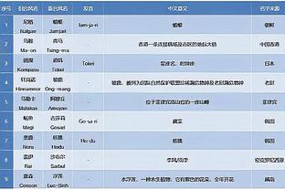 媒体人：皮特森大动作不是一次两次了 应该严查了